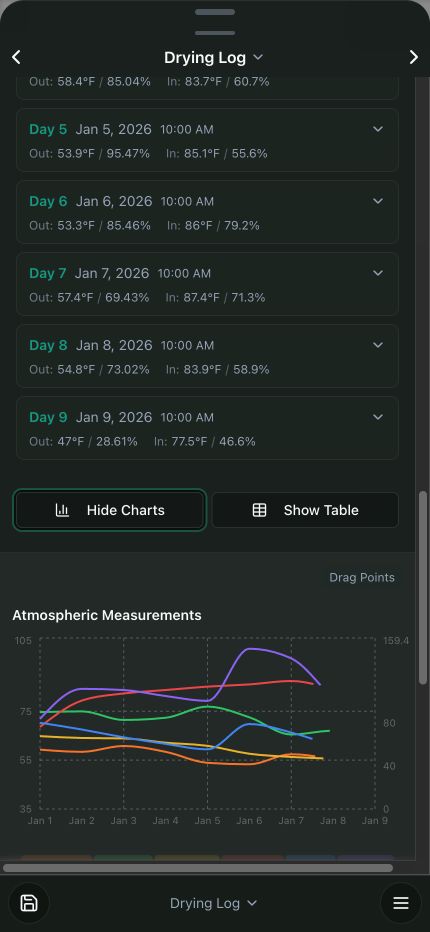 Current mobile drying log with nine daily readings and atmospheric progress chart