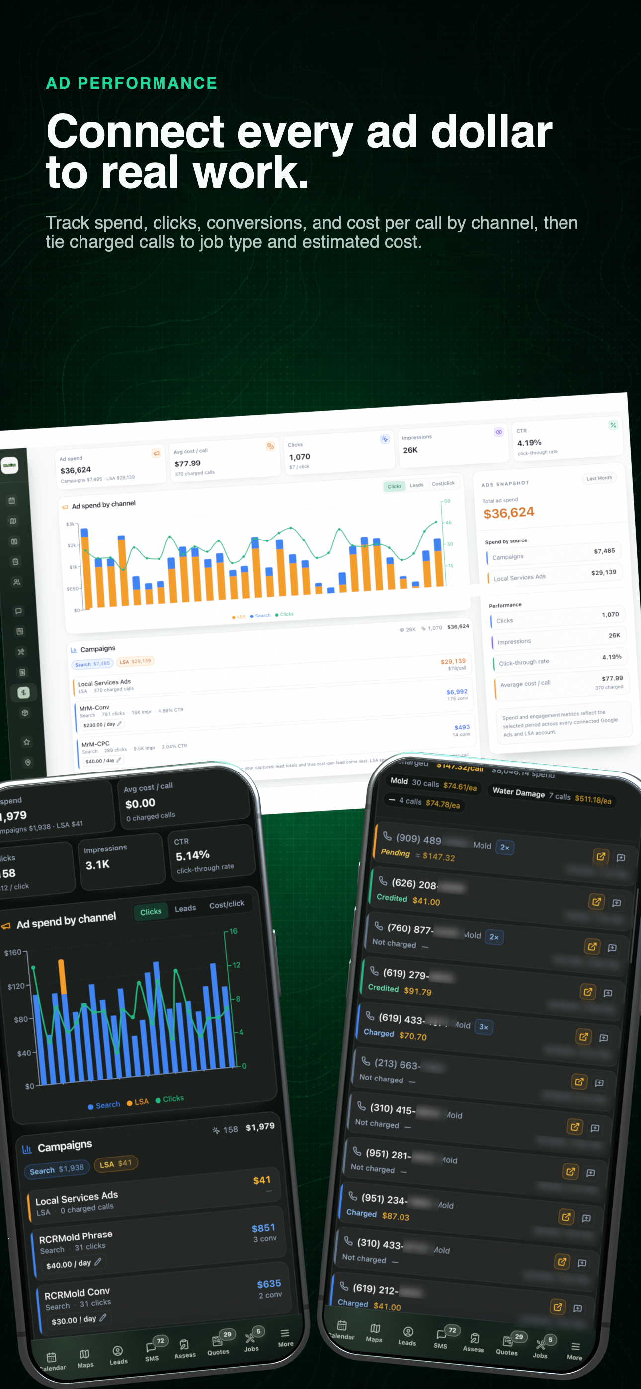 Advertising performance workflow showing the current desktop dashboard and supporting mobile views